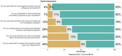 Evaluating hand hygiene knowledge, attitudes, and practices among healthcare workers in post-pandemic H1N1 influenza control: a cross-sectional study from China